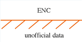 how to recognice encs
