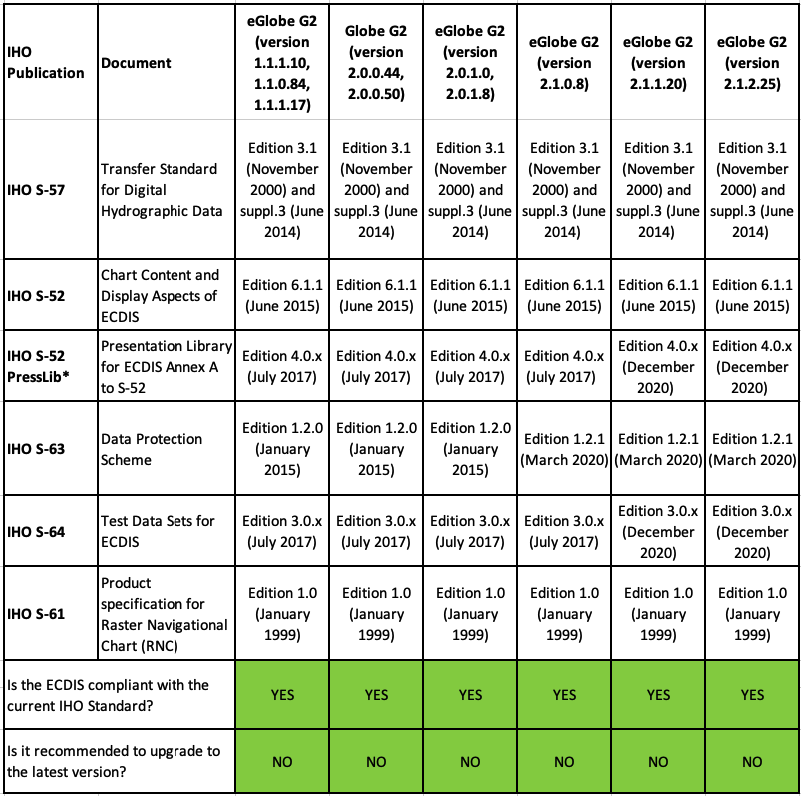 compliance table 2022-08